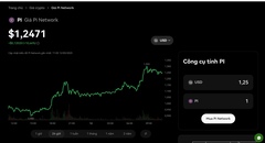 Giá Pi Network tăng  "sốc " lên trên 1 USD,  "Pi thủ " nuối tiếc do bỏ lỡ vùng đáy