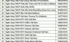 Danh sách mã ngân hàng Việt Nam cập nhật mới nhất