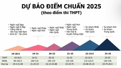 Điểm chuẩn dự kiến mới nhất Trường Đại học Ngoại ngữ - ĐHQGHN: Cao nhất tới 25
