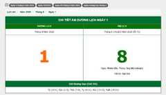 Hôm nay (1/8/2025), có phải ngày đẹp không?