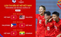 Lịch thi đấu bóng đá Nữ Sea Games 33