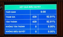 Quốc hội yêu cầu nghiên cứu, thực hiện theo lộ trình việc thành lập sàn giao dịch vàng