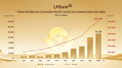 LPBank “về đích” ấn tượng năm 2025, tổng tài sản vượt 605.000 tỷ đồng, lợi nhuận tăng trưởng 17%