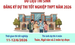 Dữ liệu thí sinh đăng ký dự thi tốt nghiệp THPT năm 2026