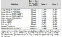 Giá xăng dầu hôm nay 20/5: Bảng giá công bố của Petrolimex tại vùng 1 và vùng 2, mức giảm là bao nhiêu?