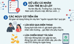 Công an cảnh báo nguy cơ lộ lọt dữ liệu cá nhân của trẻ em từ việc khoe  "Giấy khen " trên mạng xã hội