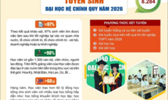 Chỉ tiêu tuyển sinh năm 2026 đáng chú ý của Học viện Nông nghiệp Việt Nam 