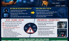 Công an Quảng Ninh cảnh báo thủ đoạn thao túng tâm lý trẻ em gia tăng trong dịp nghỉ hè