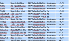 Tin tức giáo dục: Một nữ sinh ở Hà Nội là thủ khoa 2 lớp chuyên mùa tuyển sinh vào lớp 10 năm 2026