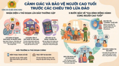 Công an xã Bắc Đông Hưng cảnh báo thủ đoạn lừa đảo lợi dụng người cao tuổi để chiếm đoạt tài sản