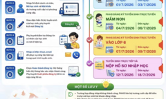 Từ hôm nay (1/7), Hà Nội mở cổng tuyển sinh trực tuyến đầu cấp, ứng dụng bản đồ GIS