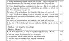 Chính thức công bố đề, đáp án bài khảo sát vào lớp 6 Trường Trần Đại Nghĩa năm học 2026-2027