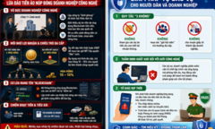 Khởi tố 2 đối tượng núp bóng doanh nghiệp công nghệ lừa đảo chiếm đoạt tài sản