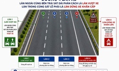 Cục CSGT đề xuất bố trí “làn vượt xe” trên cao tốc