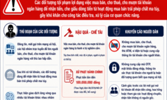 Cảnh báo thủ đoạn thuê, mượn tài khoản ngân hàng để mua bán trái phép chất ma túy