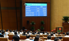 Quốc hội thông qua Luật Dầu khí (sửa đổi)