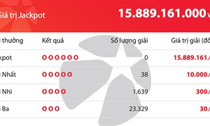 Thị trường 24h: Vietlott có giải độc đắc cộng dồn hơn 15,8 tỉ đồng, 38 người trúng giải nhất