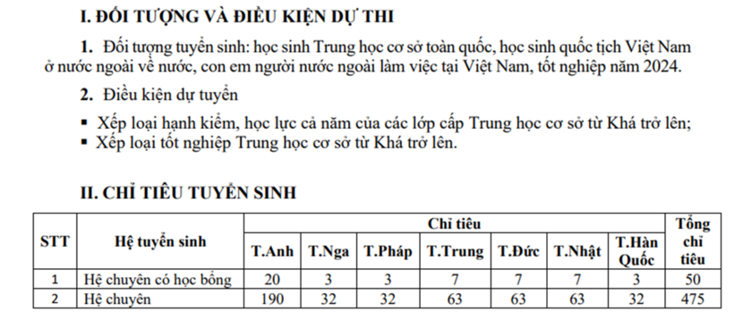 Chi tiết điều kiện dự thi và chỉ tiêu tuyển sinh lớp 10 Trường THPT Chuyên Ngoại ngữ