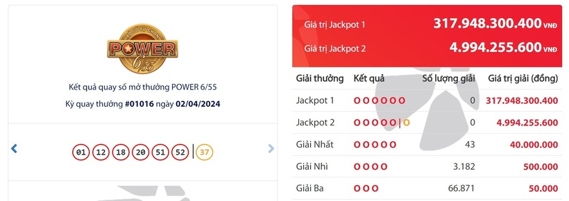 Kết quả xổ số Vietlott hôm nay 2/4.