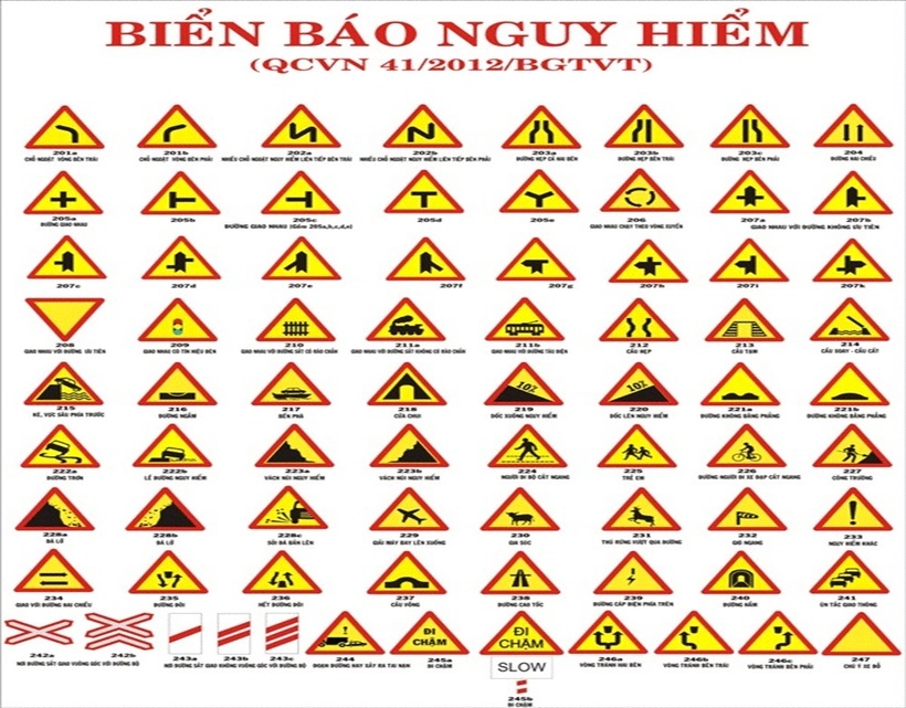 Mỗi biển báo nguy hiểm có một ý nghĩa khác nhau