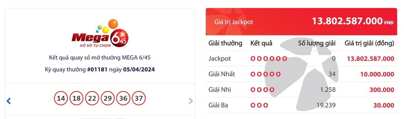 Kết quả xổ số Vietlott hôm nay 5/4.