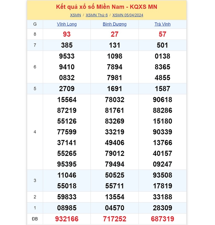 Kết quả xổ số miền Nam ngày 5/4.