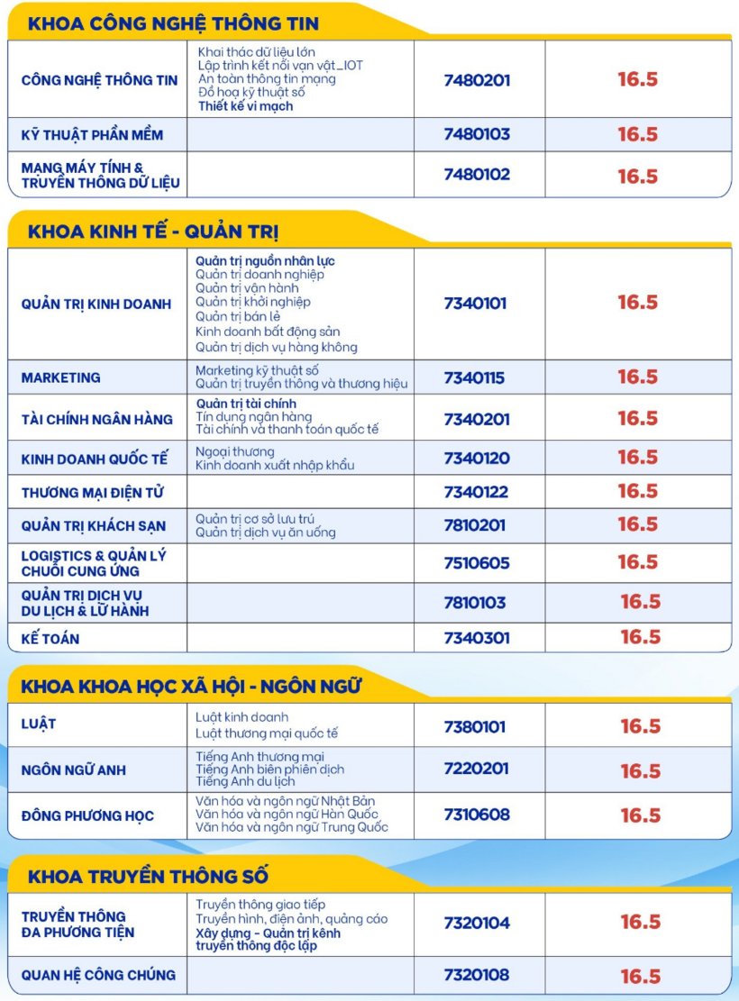 Điểm chuẩn xét tuyển sớm vào trường Đại học Gia Định 2024. Ảnh: VTC News