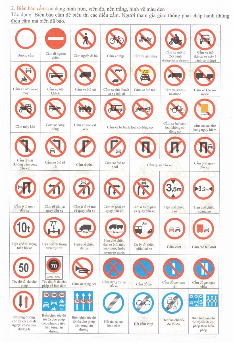 Nhóm biển báo cấm