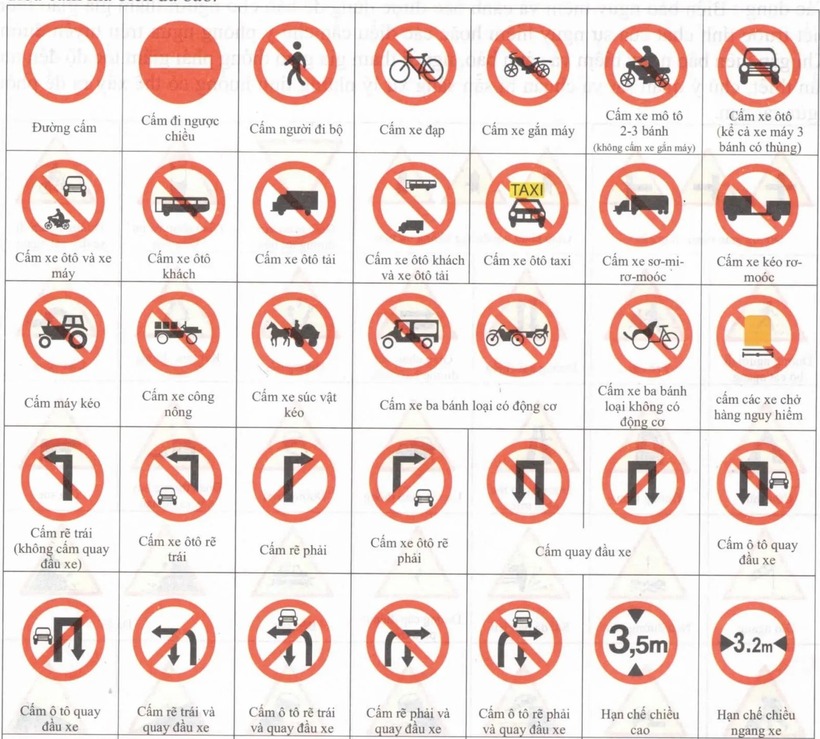 Biển báo giao thông hình tròn
