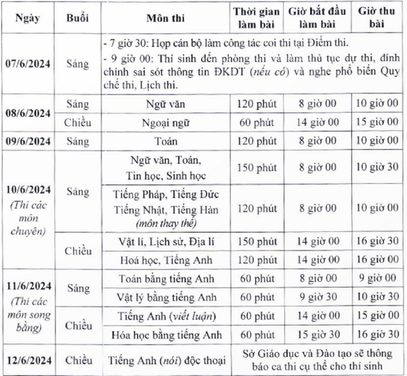 Lịch thi vào lớp 10 THPT ở Hà Nội 2024.