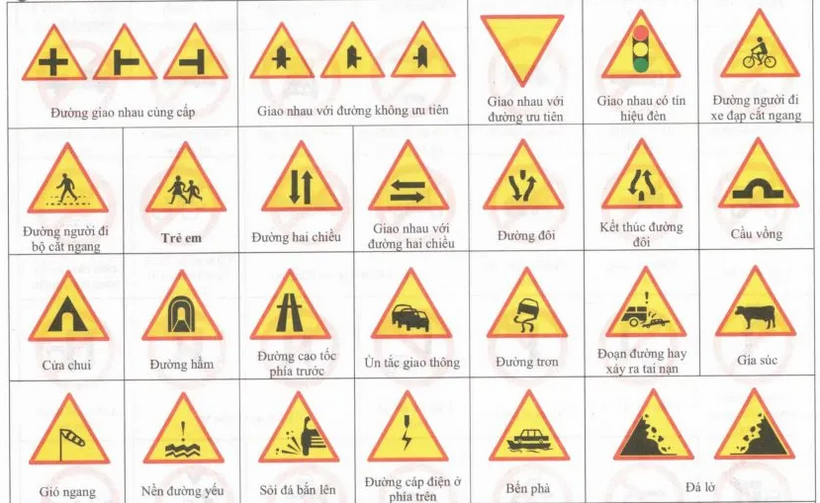 Tìm hiểu ý nghĩa của các loại biển báo giao thông hình tam giác.
