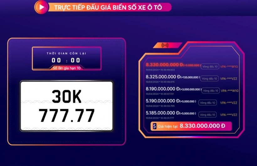 Tin thời sự nóng mới nhất ngày 11/4/2024: Biển số 30K-777.77 được đấu giá hơn 9,3 tỷ đồng