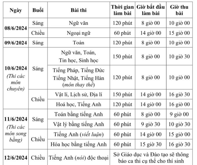 Lịch thi vào lớp 10 công lập Hà Nội năm học 2024-2025. Ảnh: VnExpress