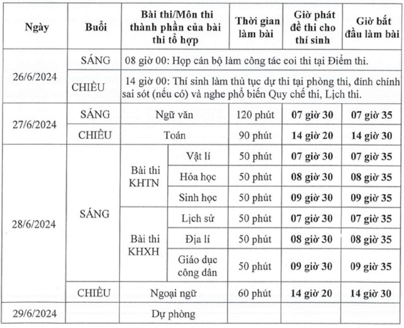 Lịch thi tốt nghiệp THPT năm 2024 chi tiết. Ảnh: VTV News