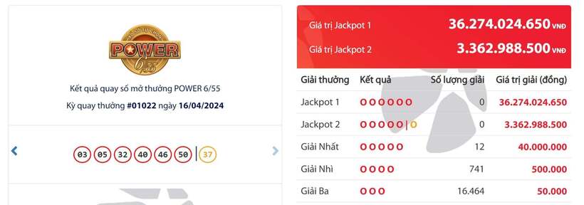 Kết quả xổ số Vietlott ngày 16/4/2024.