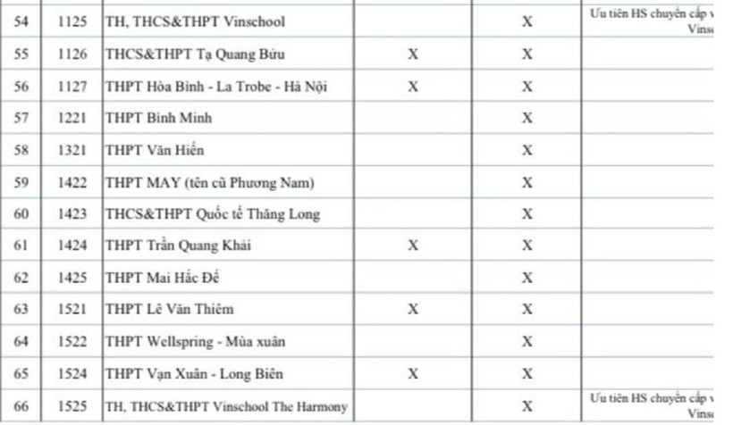 Công bố phương án tuyển sinh vào lớp 10 các trường THPT tư thục và công lập tự chủ - 4