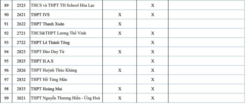 Công bố phương án tuyển sinh vào lớp 10 các trường THPT tư thục và công lập tự chủ - 6