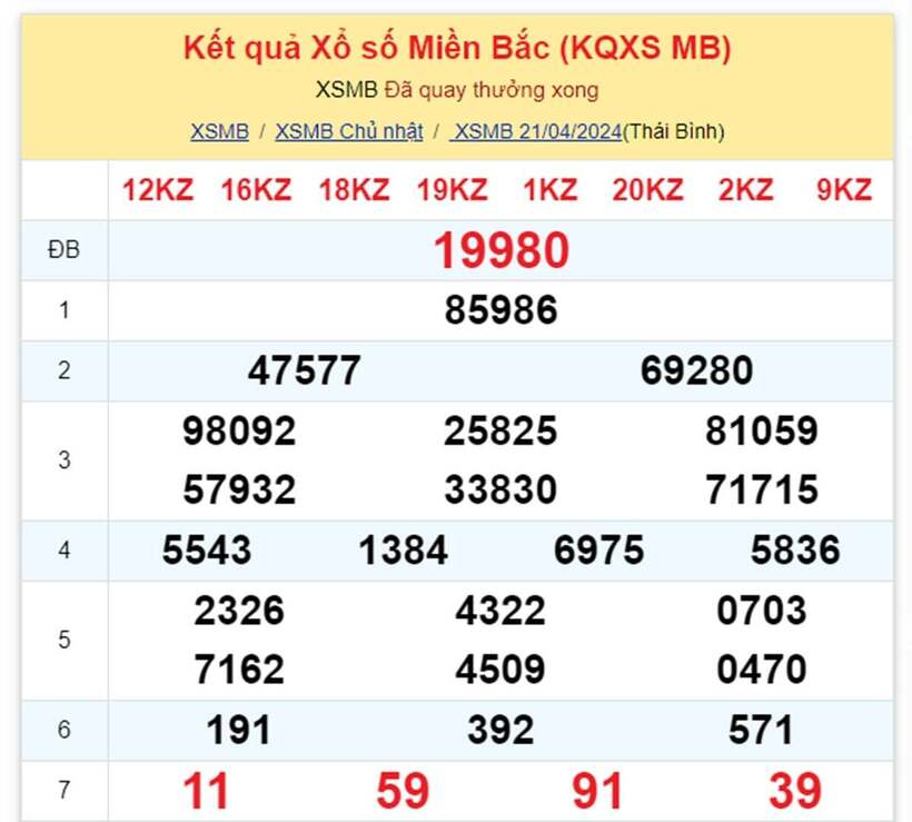 Kết quả xổ số miền Bắc hôm nay 21/4/2024.