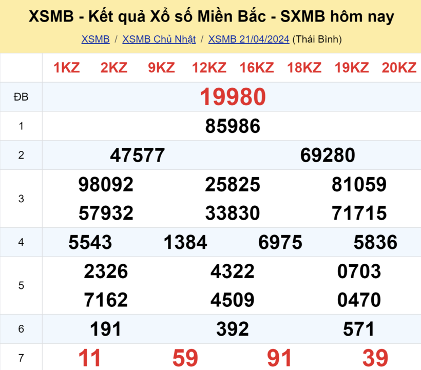 Kết quả xổ số miền Bắc ngày 21/4.