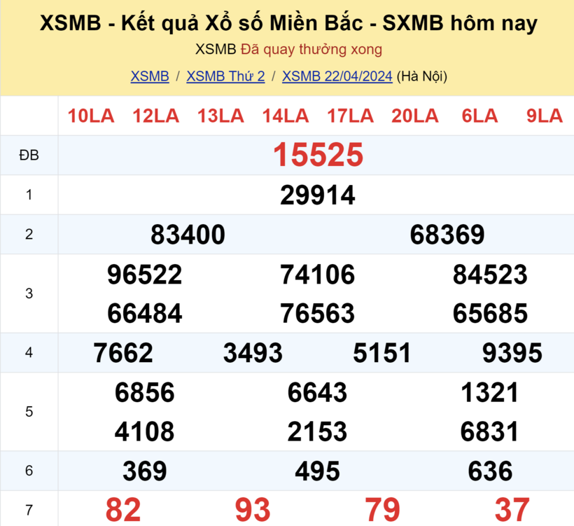 Kết quả xổ số miền Bắc hôm nay 22/4.