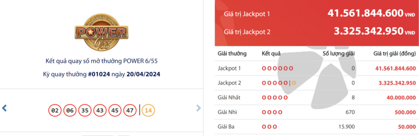 Kết quả xổ số Vietlott hôm nay 20/4.