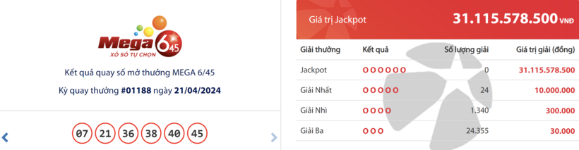Kết quả xổ số Vietlott ngày 21/4.