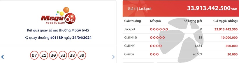 Kết quả xổ số Vietlott ngày 24/4/2024
