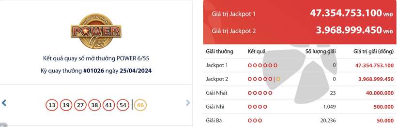 Kết quả xổ số Vietlott Power 6/55 ngày 25/4/2024.