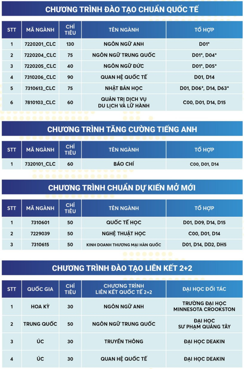 Trường Đại học KHXH&NV TP.HCM công bố đề án tuyển sinh năm 2024 - 3