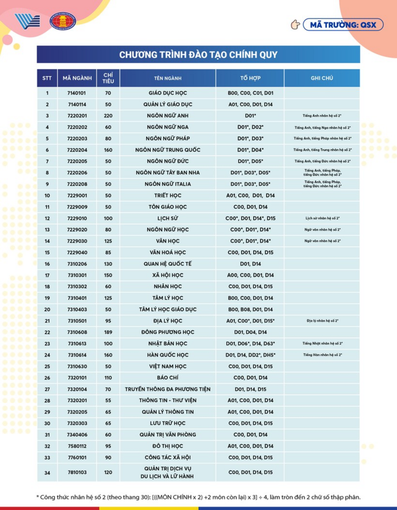 Trường Đại học KHXH&NV TP.HCM công bố đề án tuyển sinh năm 2024. Ảnh: Giáo dục và Thời đại.