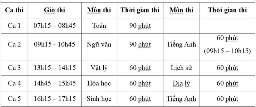 gan-12-000-thi-sinh-dang-ky-thi-danh-gia-nang-luc-dai-hoc-su-pham-ha-noi.jpg
