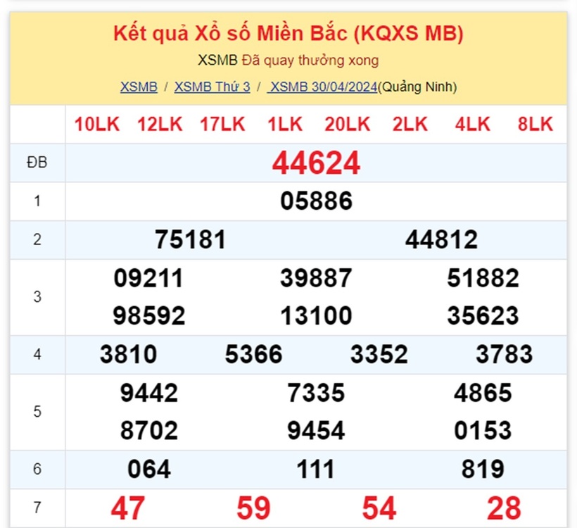 Kết quả xổ số miền Bắc ngày 30/4.