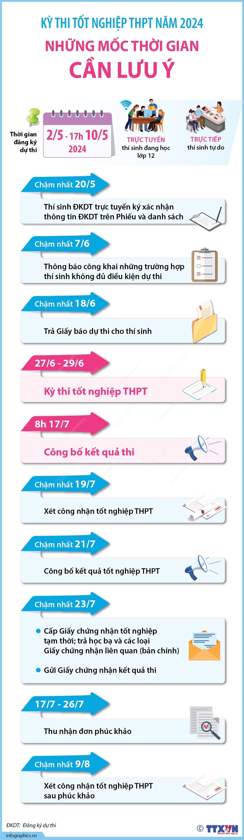 Hướng dẫn các bước đăng ký dự thi tốt nghiệp THPT năm 2024 - 9