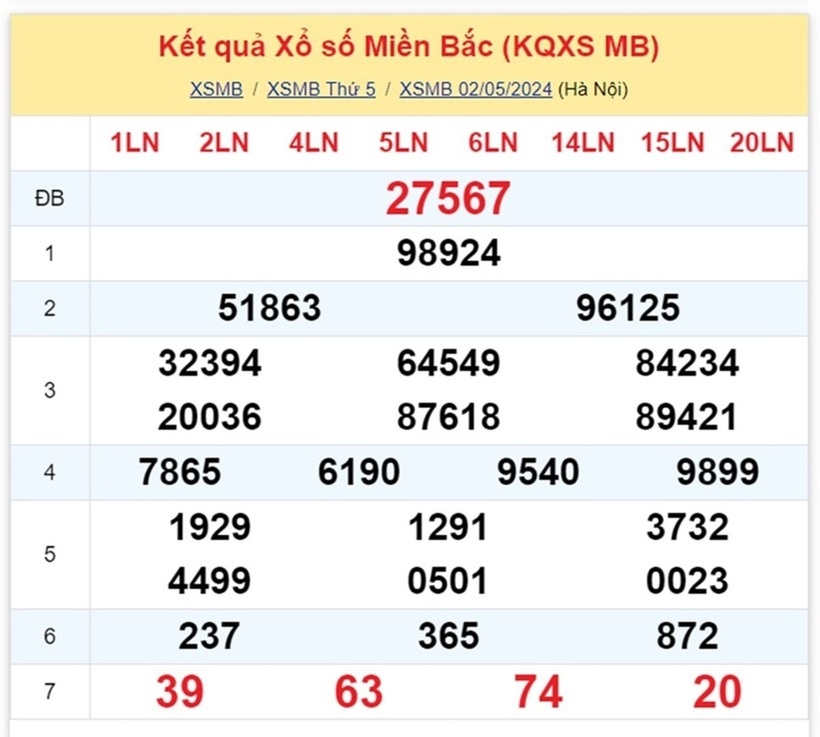 Kết quả xổ số miền Bắc ngày 2/5.